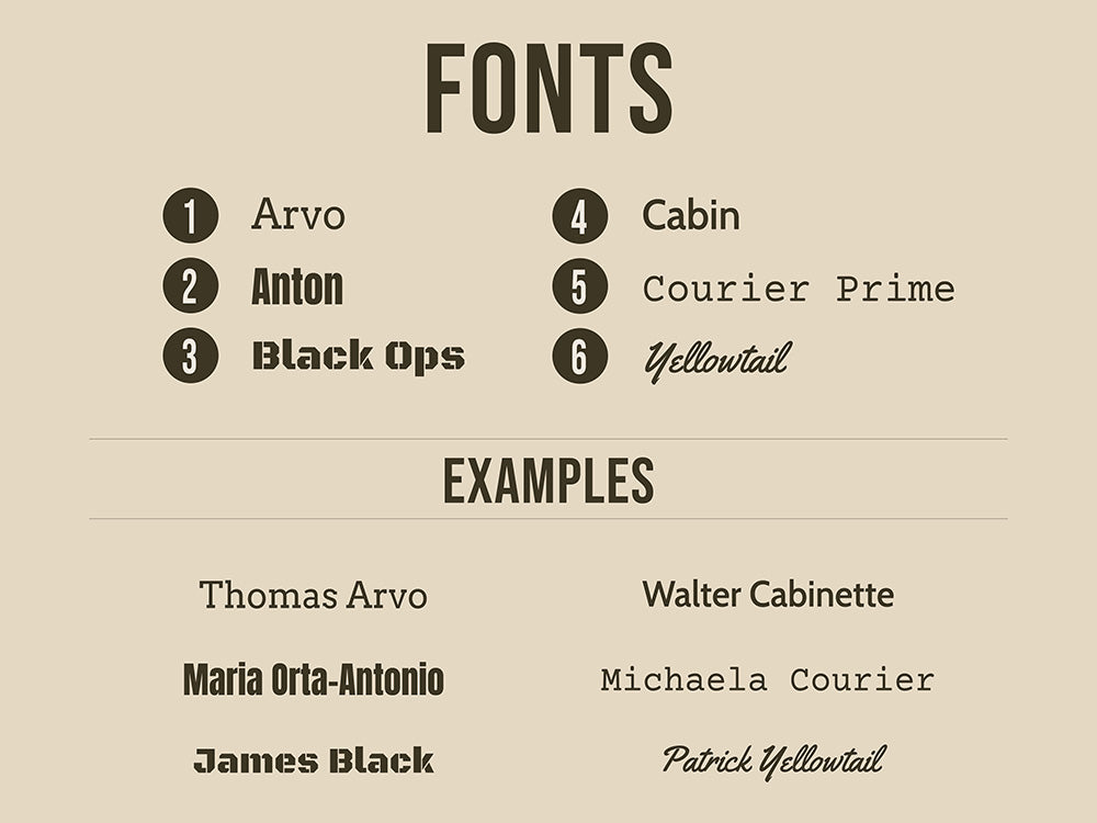 fonts available arvo anto blackops cabin courier prime yellowtail